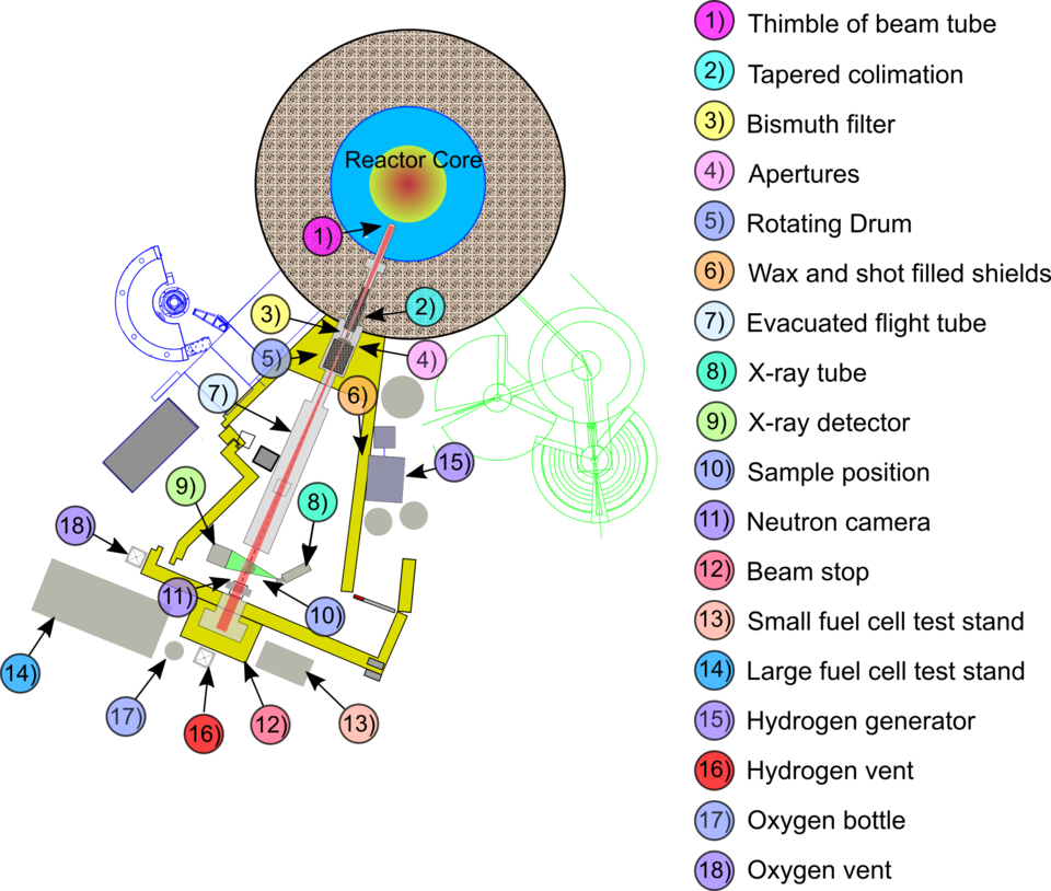 Imaging: Advanced Neutron Imaging Facility | NIST